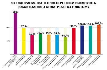 СПЛАТА_