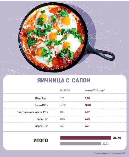 питание 2