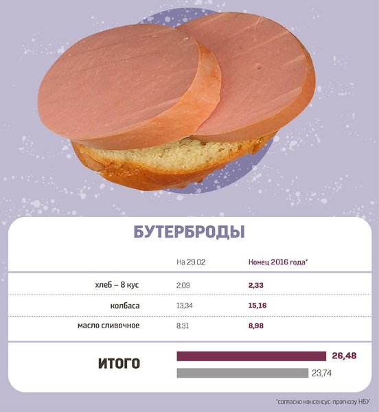 питание 3