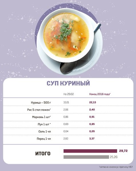 питание 5