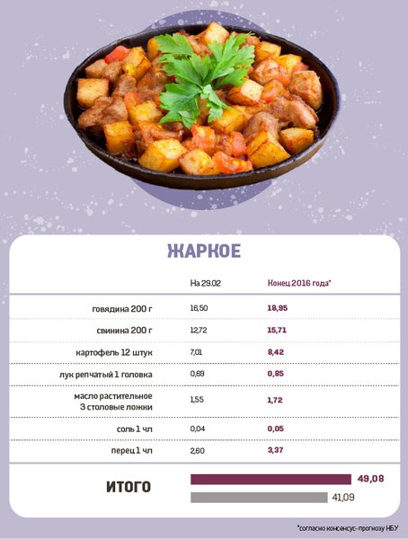 питание 6