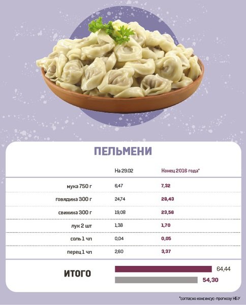питание 7