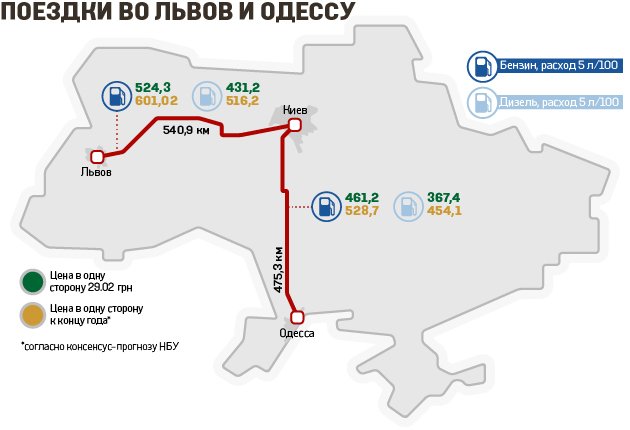 питание 8