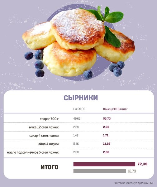 питание
