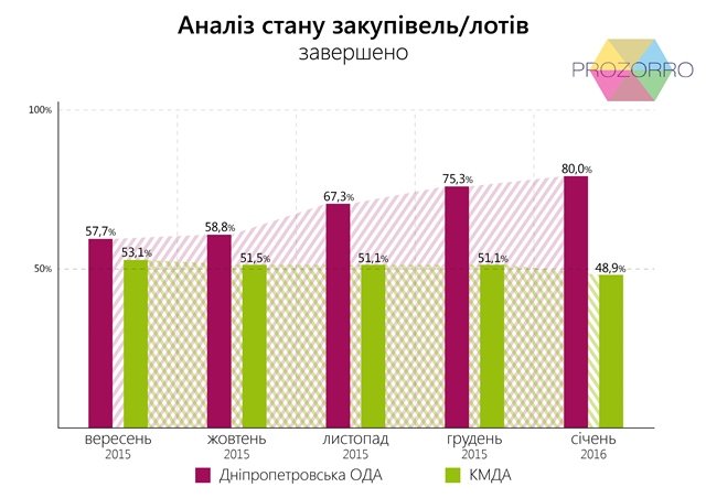 Прозоро_завершенно_укр_02