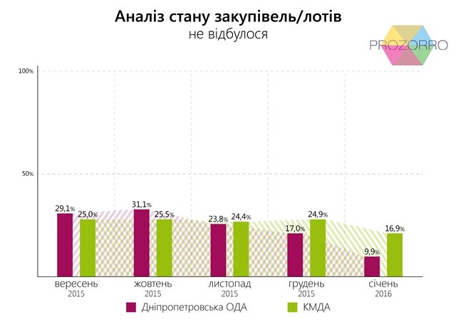 Прозоро_завершенно_укр_02