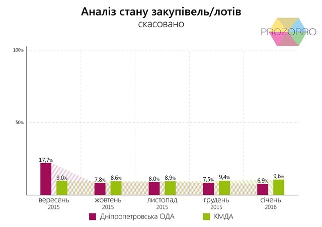 Прозоро_скасовано_укр_02