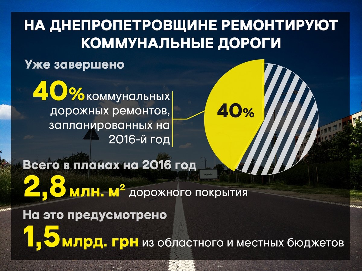 дороги ремонт