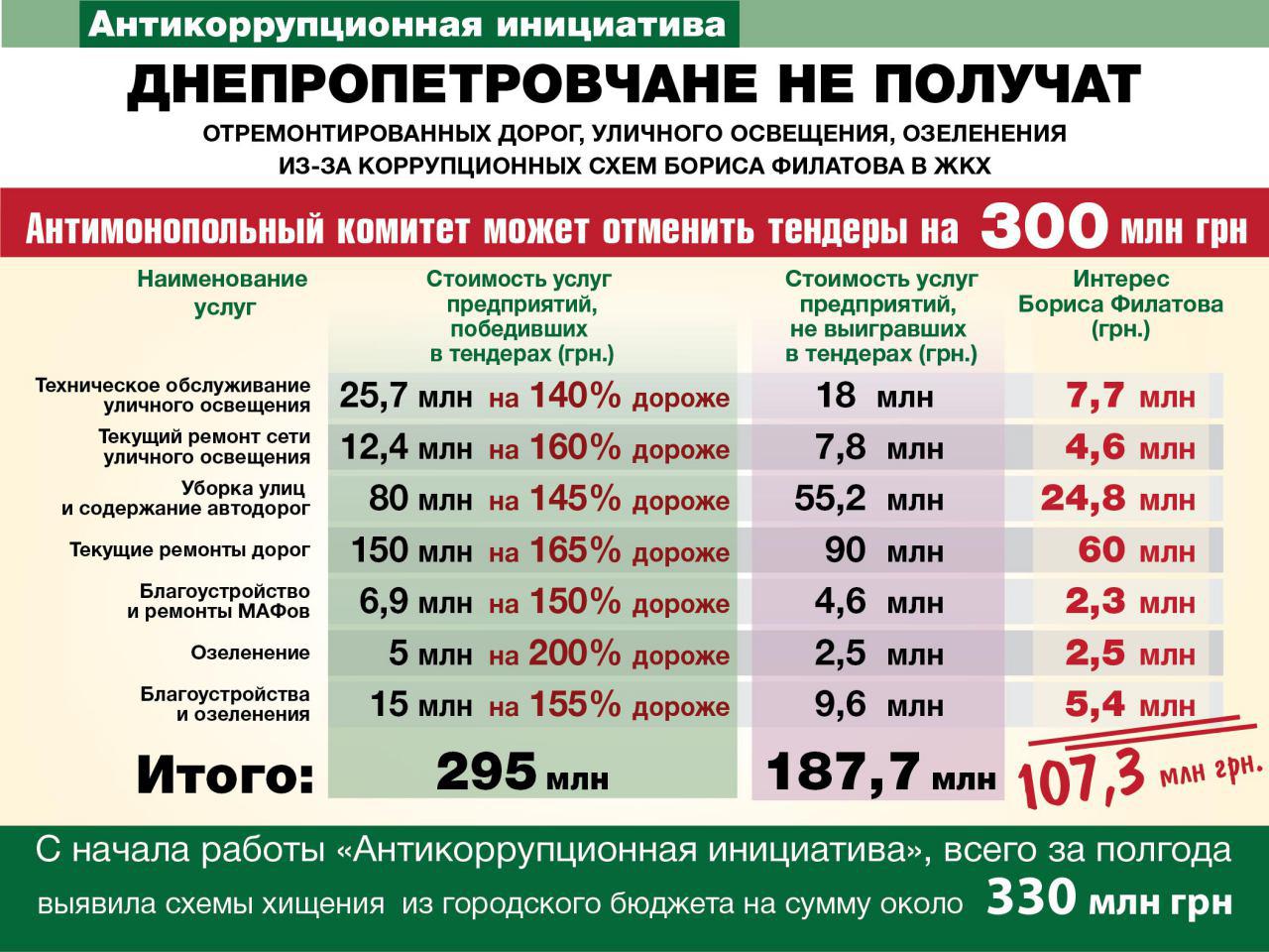 Инфографика