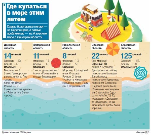 пляжи Украины_СЭС