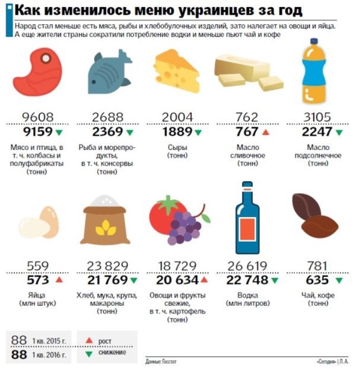 меню украинцев