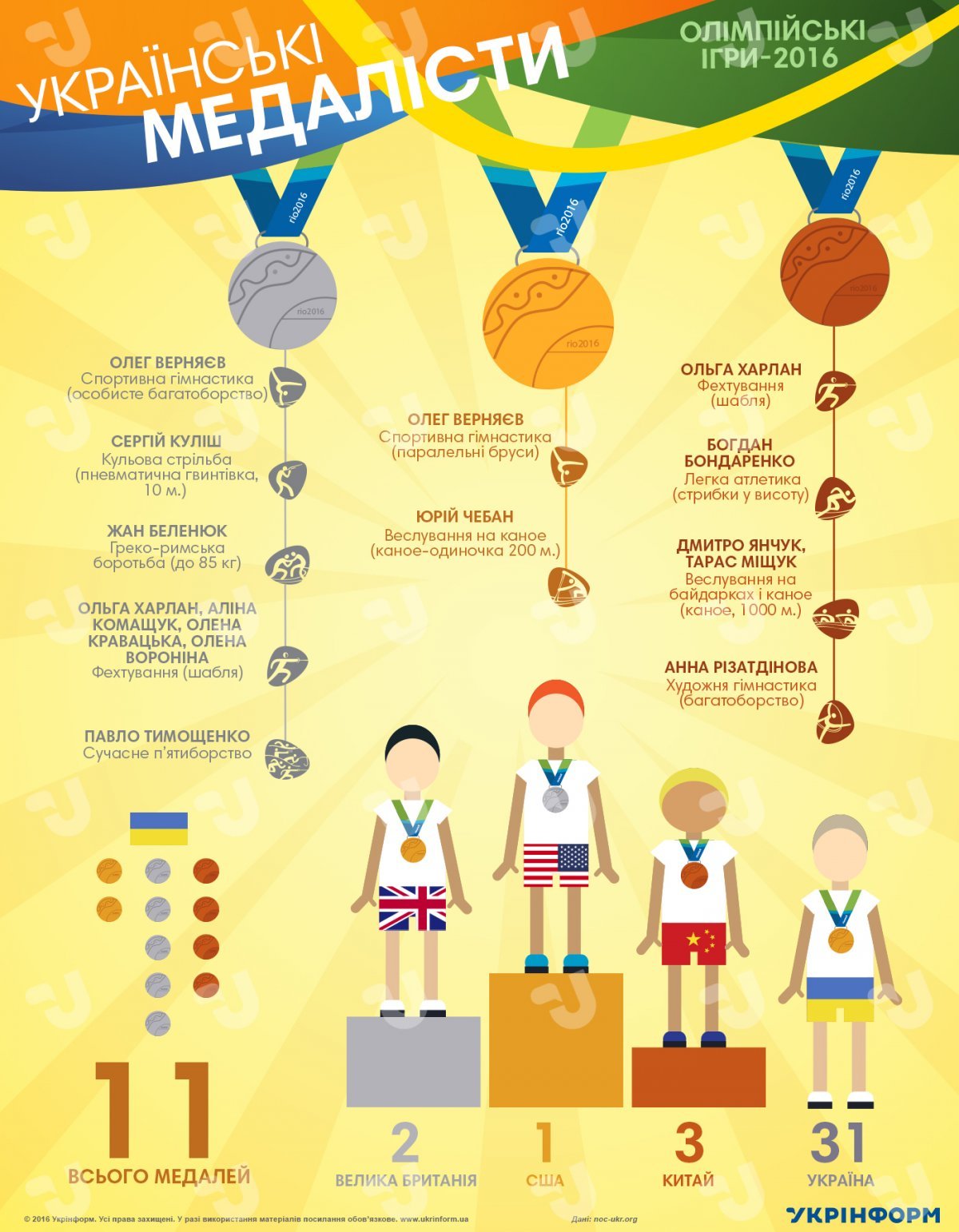 інфографіка ігор