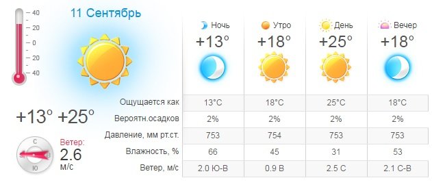 погода в Запорожье