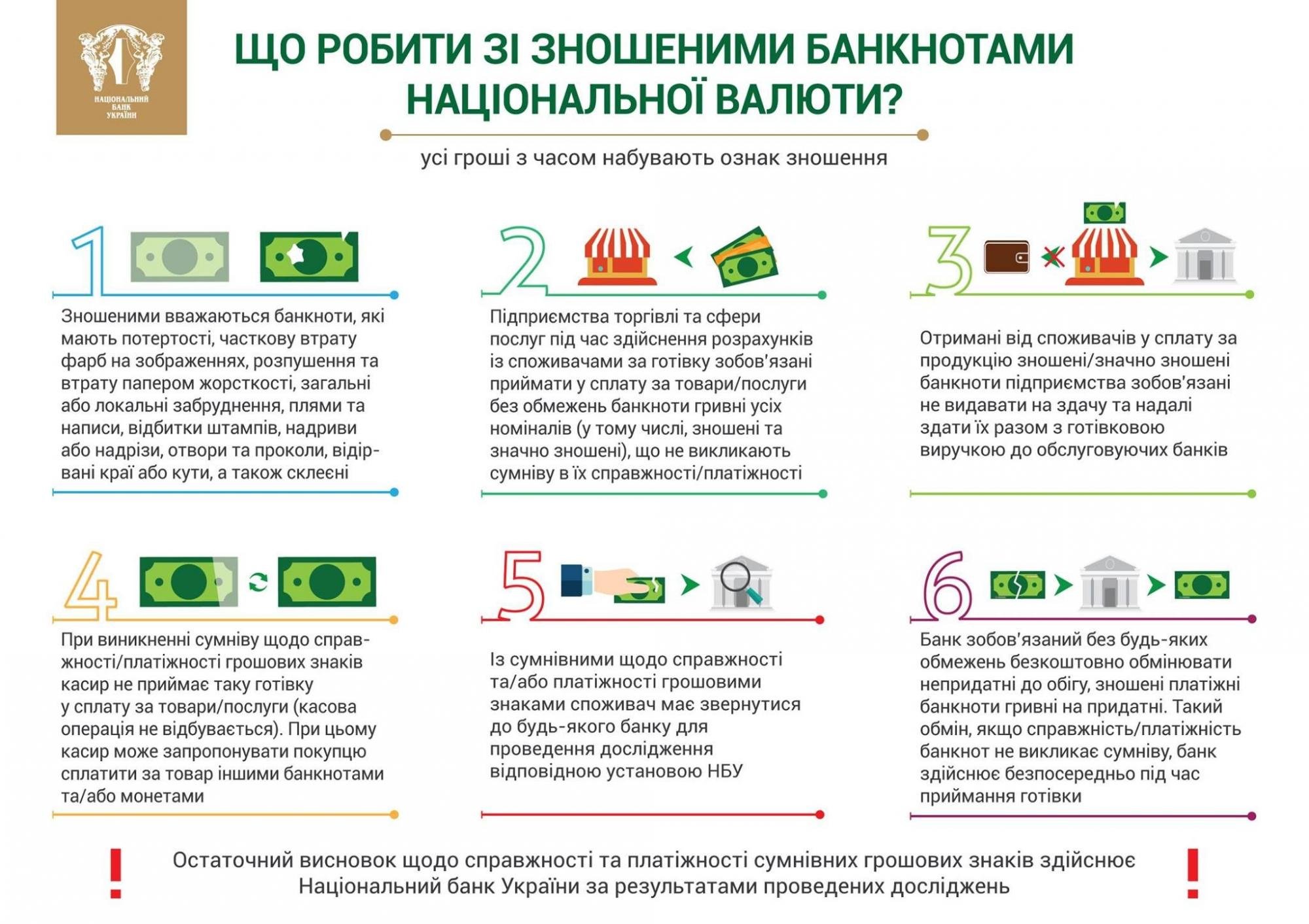 изношенные банкноты