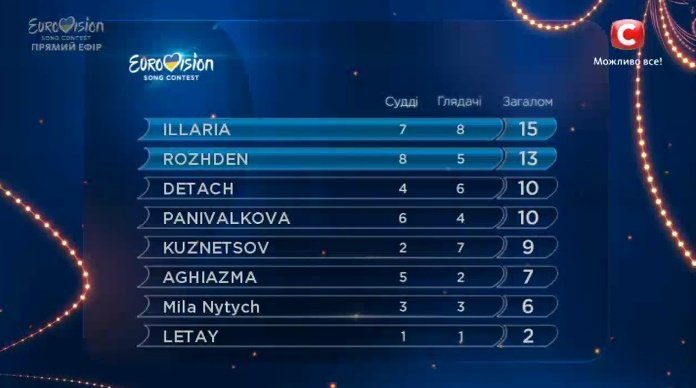 Евровидение-2017