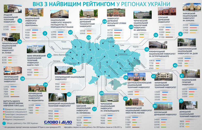 рейтинг