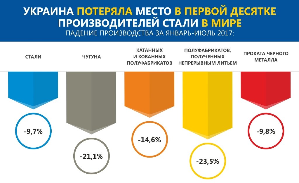 Инфографика