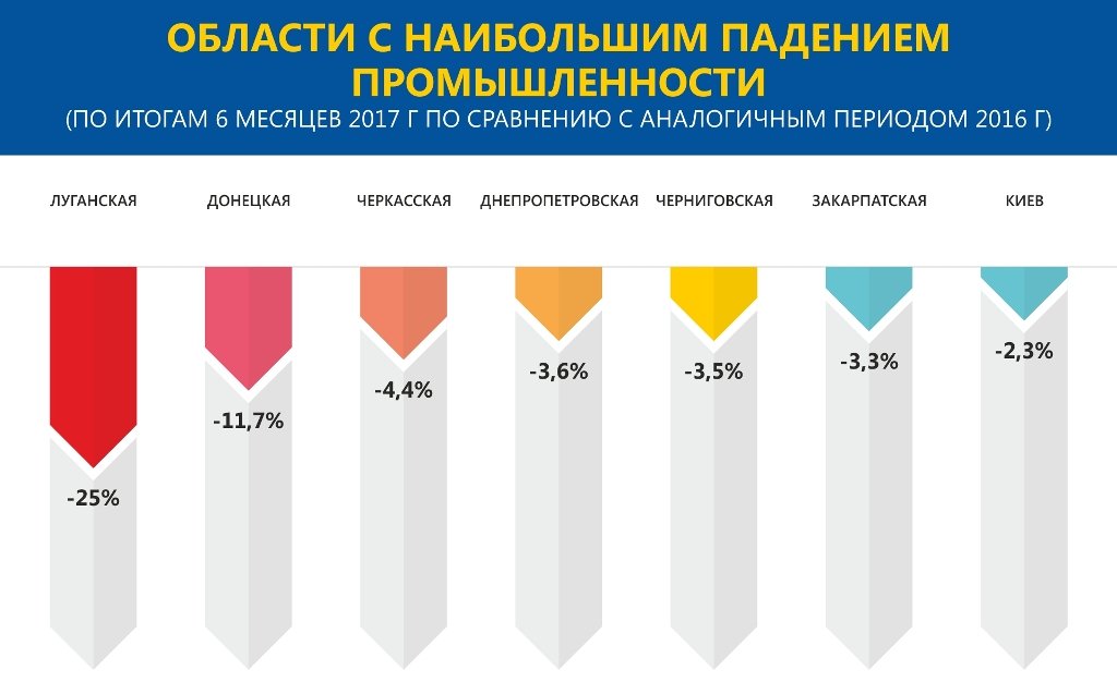 Инфографика