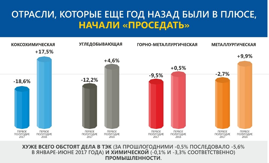 Инфографика