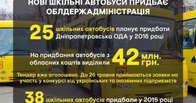 шкільні_автобуси