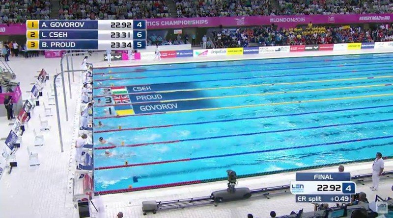 Плавание Соревнование