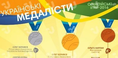 інфографіка