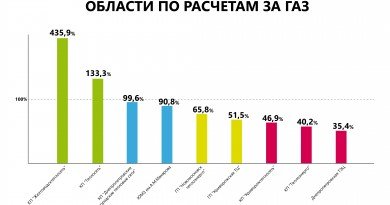 График платежей