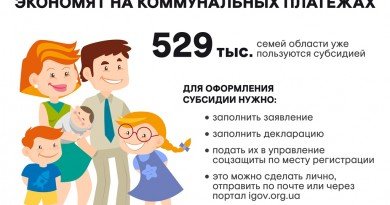 субсидии