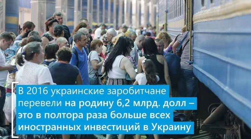 В 2016 украинские заробитчане перевели на родину 6,2 млрд. долларов
