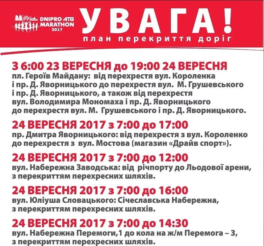 перекриття
