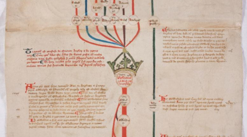 Кентерберийский свиток