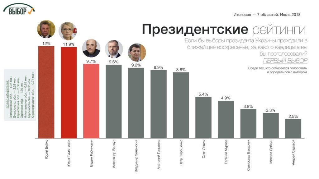 рейтинг_Президент