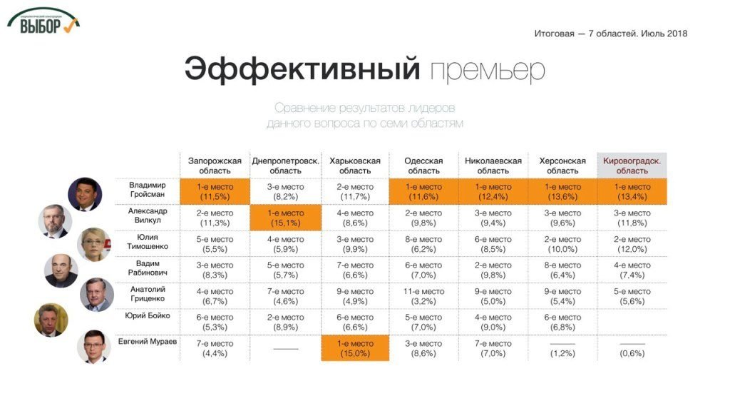рейтинг_премьер