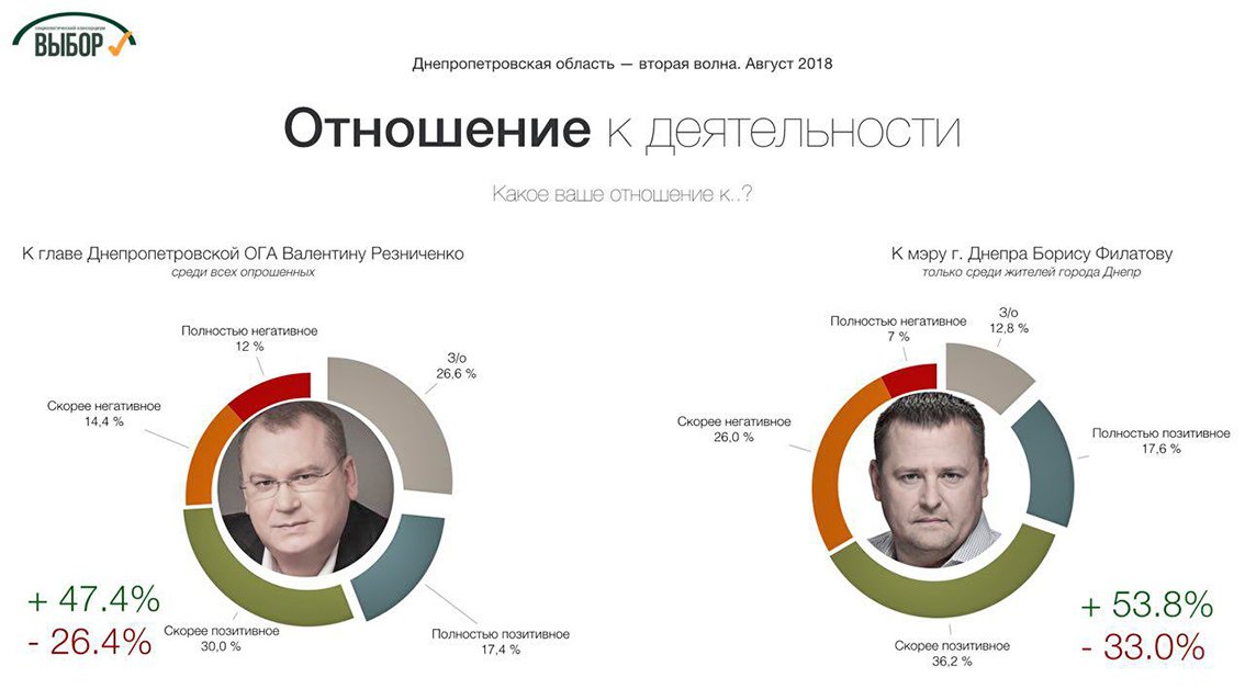 Днепр_местная власть
