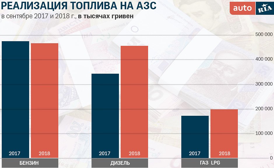 топливо на АЗС