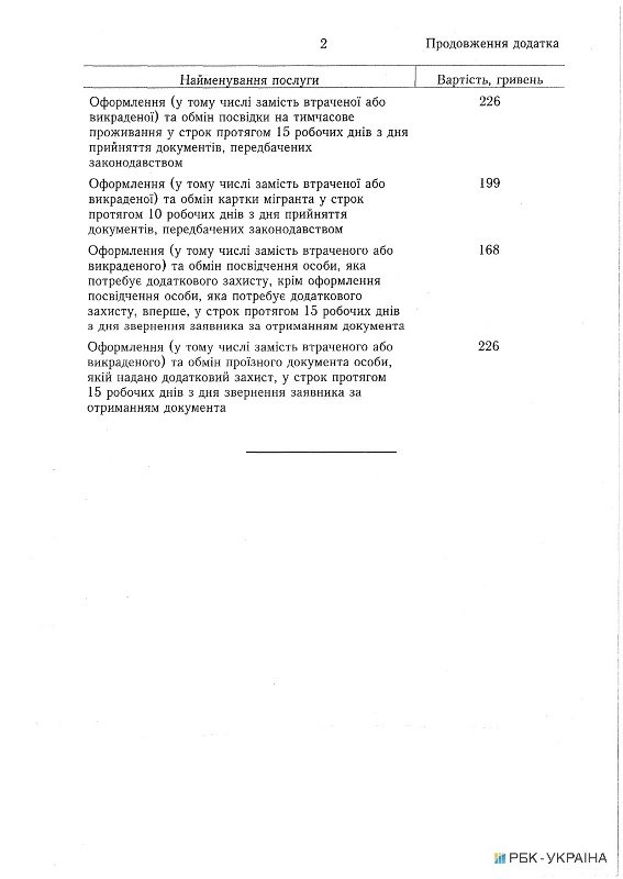 цены на паспорт