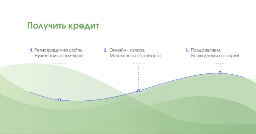 ночной микрокредит