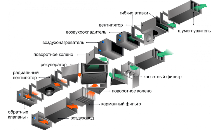 вентиляционные системы
