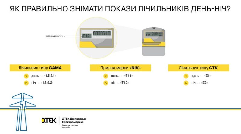 электросчетчик